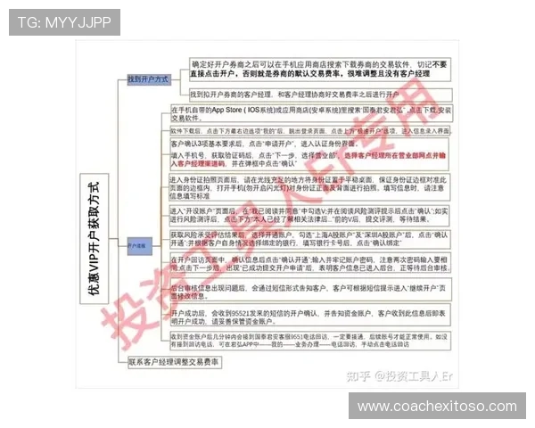 凯发开户流程详解图:详细介绍开户所需资料及操作流程全攻略 凯发开户流程详解图:详细介绍开户所需资料及操作流程全攻略